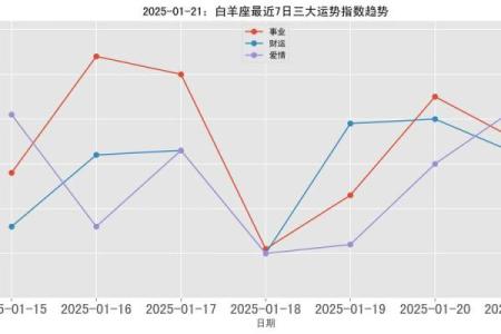 2025年白羊座星座每月运势完整版 白羊座2021年到2030年运势