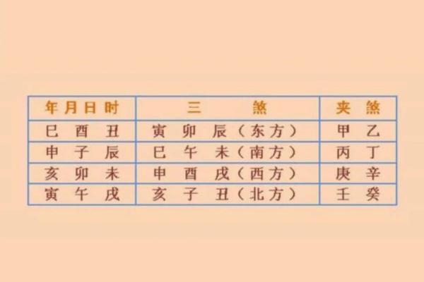 今天宜动土还是不宜