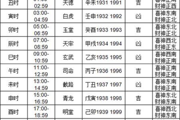 11月开业黄道吉日(11月开业黄道吉日查询2021)