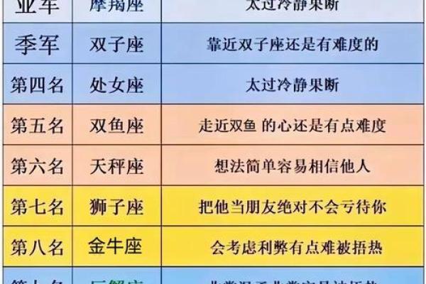 12星座今年运势_2024年12星座运势大揭秘全年运势解析