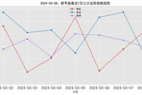 星座射手运势 射手座2024年运势解析事业爱情双丰收 星座射手运势 射手座2024年运势解析事业爱情双丰收