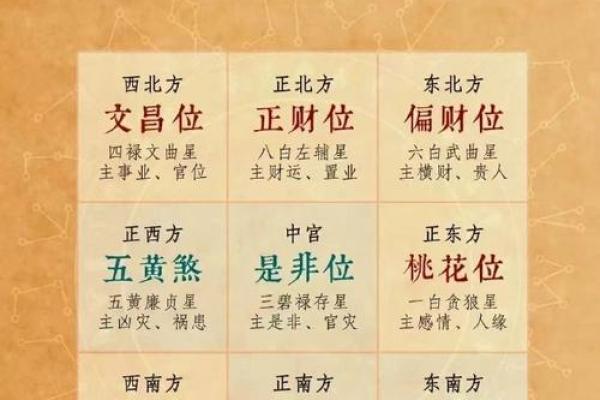 太岁在那个方向动土在那方向好