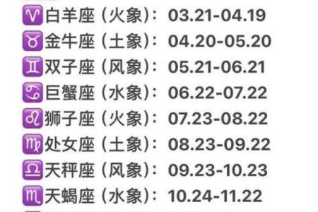 星座表十二星座查询运势 十二星座运势查询星座表详解与每日运势预测