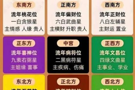 今年什么方向不能动土(今年哪个方位不能动)