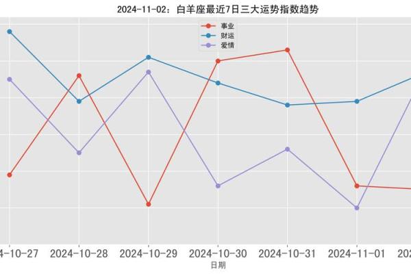白羊座12月星座运势_白羊座十二月运势2021