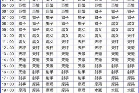 星座运势看的是农历还是阳历 星座运势看农历还是阳历揭秘运势测算的正确方法