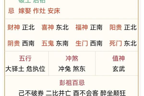 黄历中的破土动土是什么意思