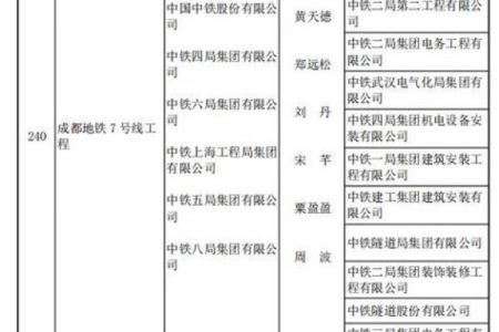 2025年3月份鲁班开工动土口诀(2021年鲁班日)