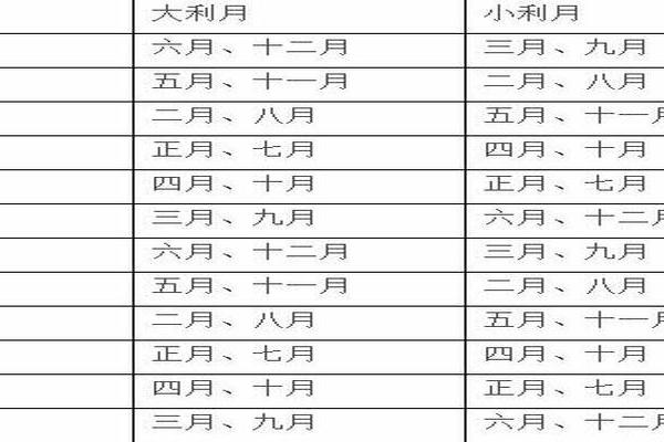 免费结婚择日在线查 免费结婚择日在线查