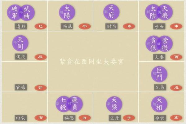 大限夫妻宫重要吗_大限走到夫妻宫位