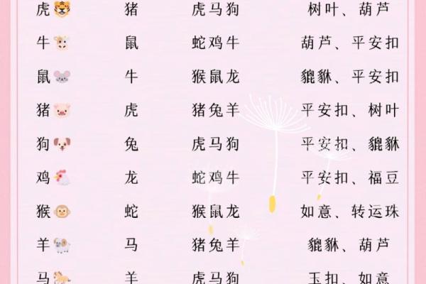 2024年适合结婚的属相 2024年适合结婚的属相