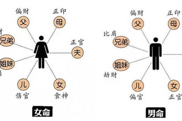 凤阁入夫妻宫 凤阁入夫妻宫揭秘婚姻宫位的神秘力量