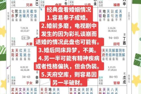 夫妻宫天同平 夫妻宫天同平解析婚姻运势与情感指南