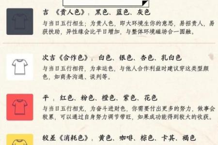 每日五行穿衣指南2024年3月11日