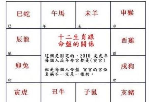 凤阁在兄弟宫_凤阁在兄弟宫的作用