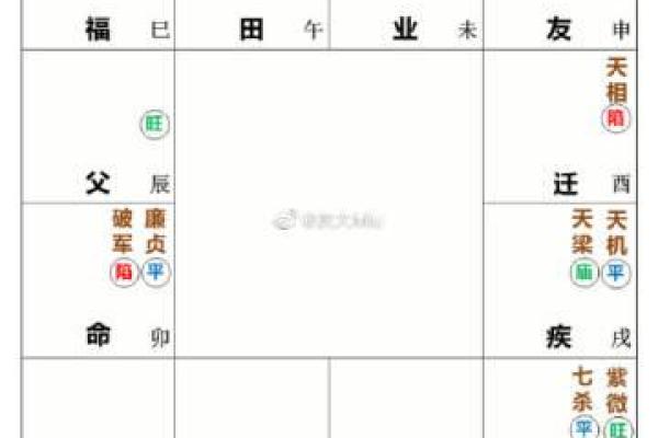 夫妻宫紫杀_夫妻宫紫杀二婚