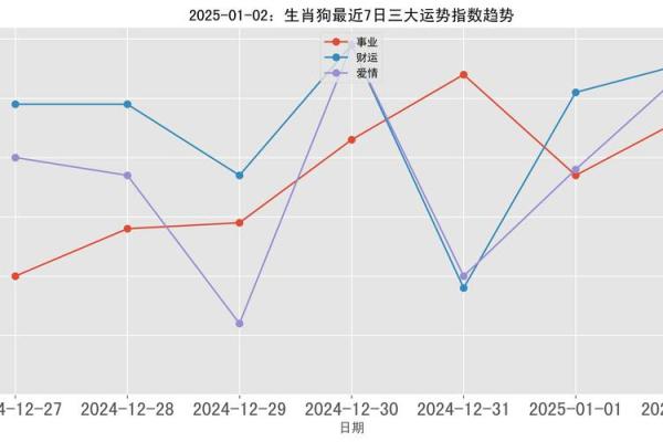 属狗的2025运势怎么样_2006属狗的2025运势怎么样 属狗的2025运势怎么样_2006属狗的2025运势怎么样