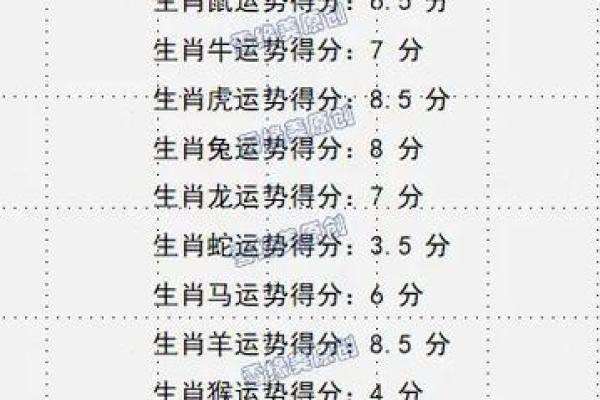 2025年4月29日穿衣五行