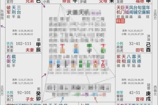 夫妻宫天同化权 夫妻宫天同化权天梁