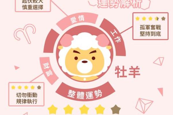 2025下半年星座运势 2025下半年星座运势预测12星座运势大揭秘