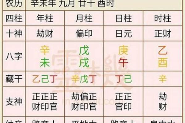 结婚选日子 生辰八字免费 结婚选日子 生辰八字免费
