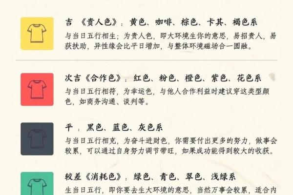 2025年4月28日五行穿衣指南