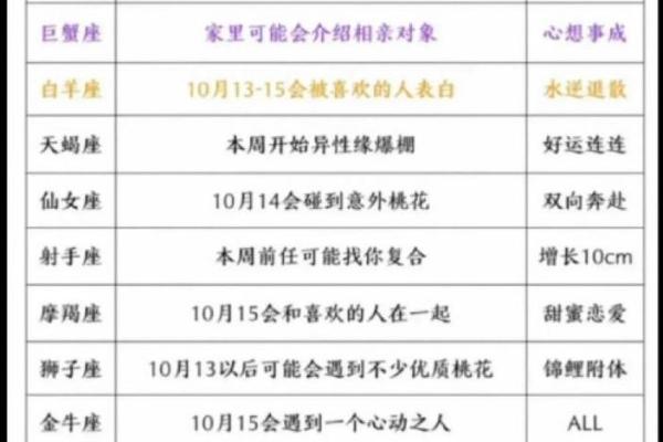 陶白白12月星座运势解析你的星座运势如何 陶白白12月星座运势解析你的星座运势如何