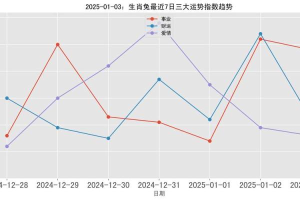 75兔2025年的运势及运程_2025年75兔运势详解运程预测与吉凶解析 75兔2025年的运势及运程_2025年75兔运势详解运程预测与吉凶解析
