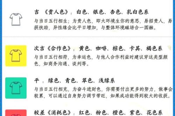 2025年3月12日每日五行穿衣