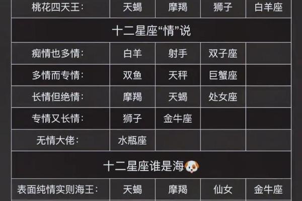 12星座感情运势_十二星座感情排名顺序 12星座感情运势_十二星座感情排名顺序