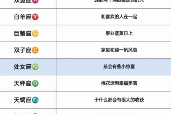 星座查询今日运势_今日星座运势查询揭秘你的每日星象指南 星座查询今日运势_今日星座运势查询揭秘你的每日星象指南