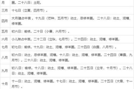 2021年4月动土吉曰