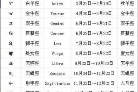 2024年十二星座运势查询全面解析你的年度运程