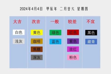 2025年3月13日今日五行穿衣颜色大吉