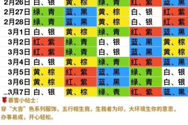 2022年5月14日五行穿衣