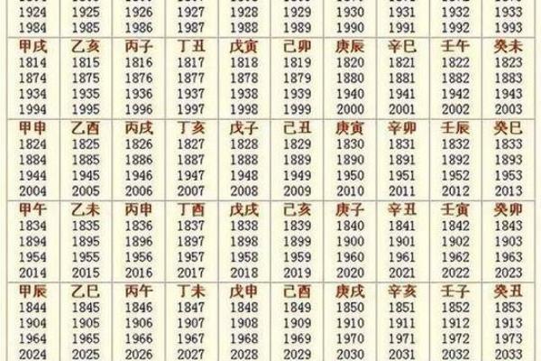 2025年2月份开业大吉黄道吉日查询 2025年2月份开业大吉黄道吉日查询