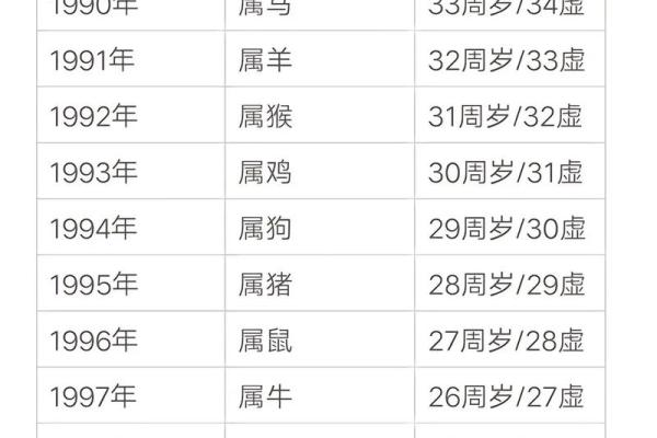 2025年属狗人年龄计算及运势解析_1739573723 2025年属狗人年龄计算及运势解析_1739573723