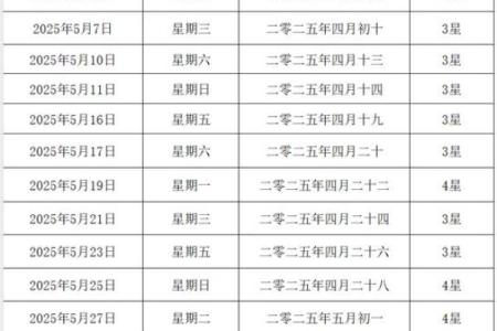 2025年5月最佳宜嫁娶