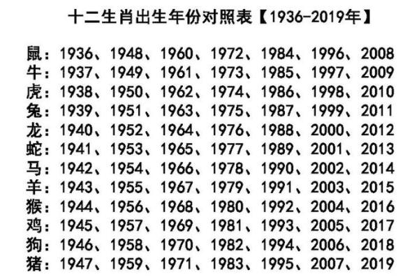 1942年属什么 1942年属什么