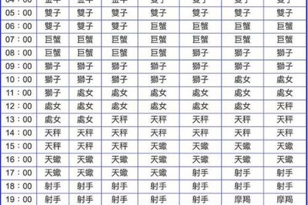 qq星座运势准不准 qq星座运势准吗 qq星座运势准不准 qq星座运势准吗