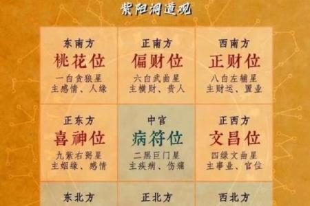 2025年4月份动土吉日