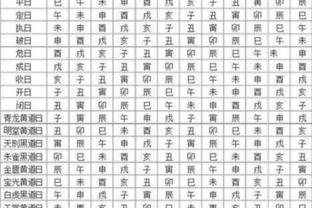 阳历4月28号是黄道吉日吗