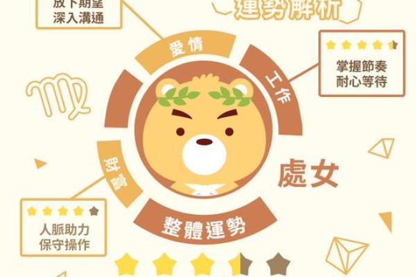 2025年12星座运势完整版 2025年12星座运势完整版揭秘未来一年星座运程 2025年12星座运势完整版 2025年12星座运势完整版揭秘未来一年星座运程