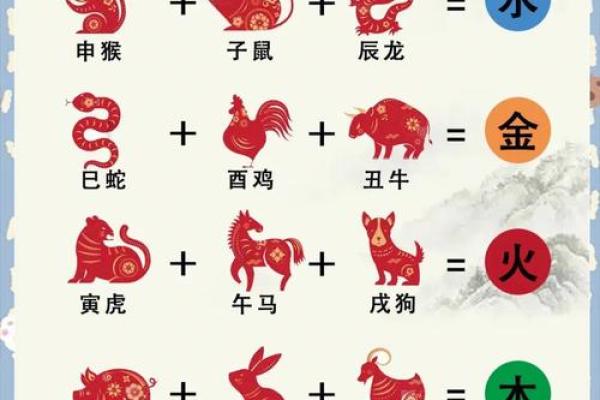 三姑六婆是什么生肖