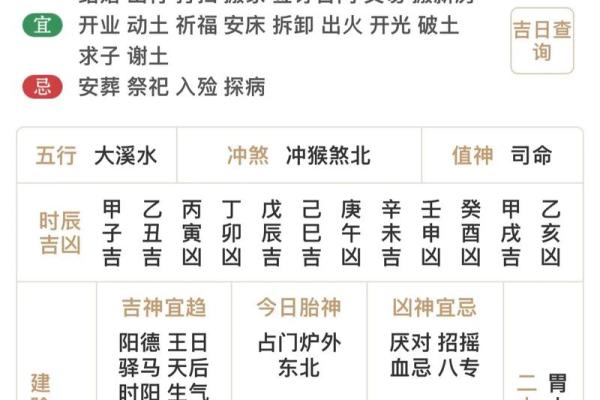 2025年4月8日五行穿衣