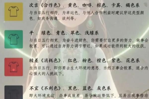 2021年11月28日五行穿衣 2021年11月28日五行穿衣