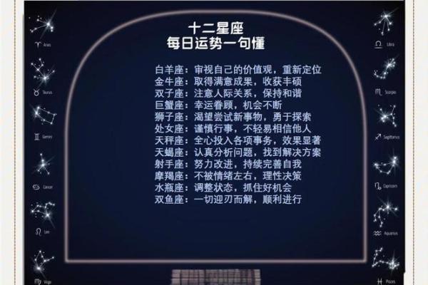 2018星座每日运势详解精准预测你的每一天