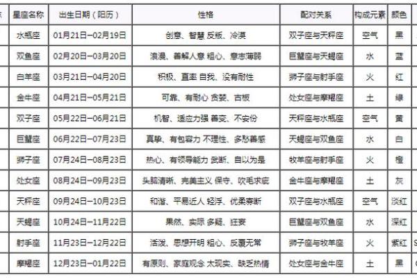 12星座每日运势查询第一星座网_12星座每日运势查询  第一星座网精准预测