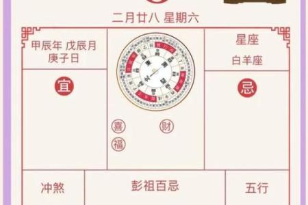 2025年4月6日五行穿衣指南