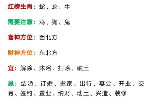 2021年四月宜动土的日子